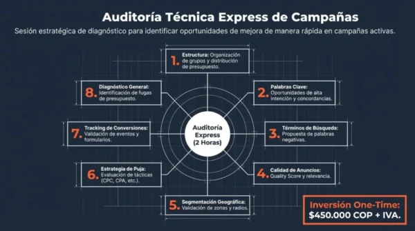 Auditoría Estratégica Express de Campañas Google Ads Auditoría Estratégica Express de Campañas Google Ads